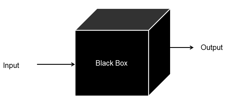 chart that shows blackbox problems